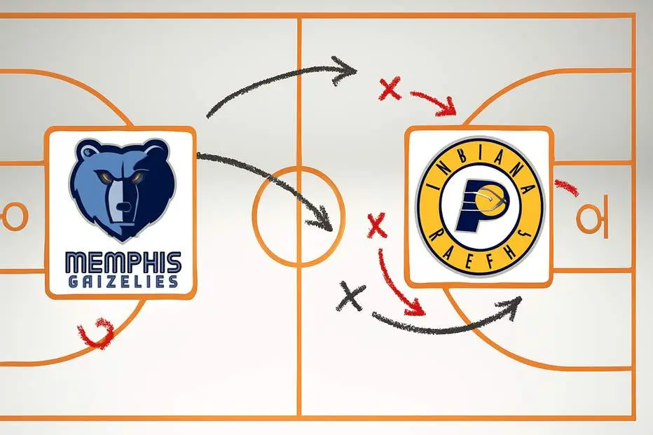 Memphis Grizzlies vs Indiana Pacers – Preview & Prediction (Oct. 25, 2025)